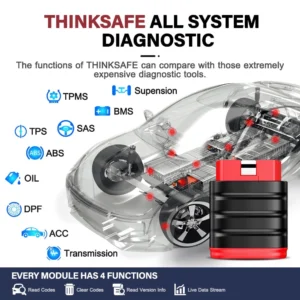 ca6ba1e49f42b84d5398c28a009e1f35.webp THINKCAR THINKSAFE OBD2 Scanner
